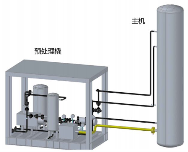 The Device For Clean Combustion The CCU